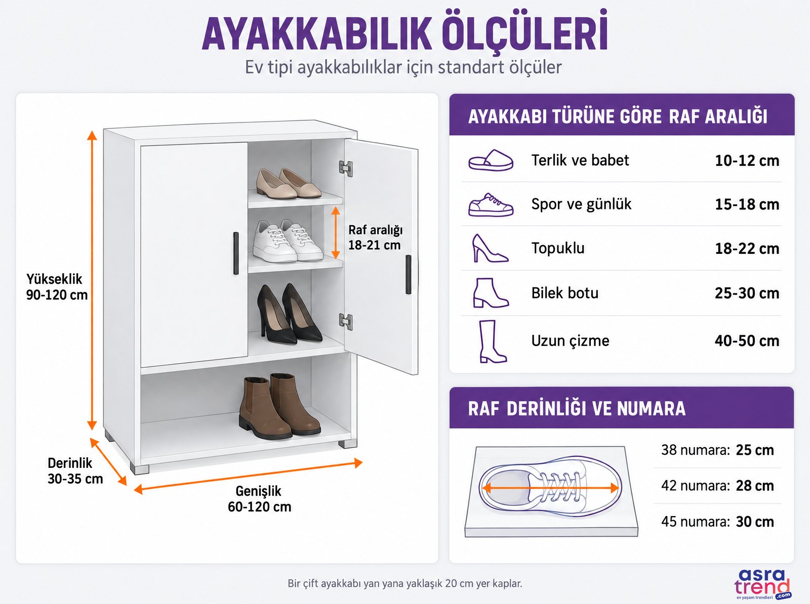 Ayakkabılık ölçüleri bilgi grafiği: yükseklik 90-120 cm, genişlik 60-120 cm, derinlik 30-35 cm, ayakkabı türüne göre raf aralığı ve numaraya göre ayakkabı boyu