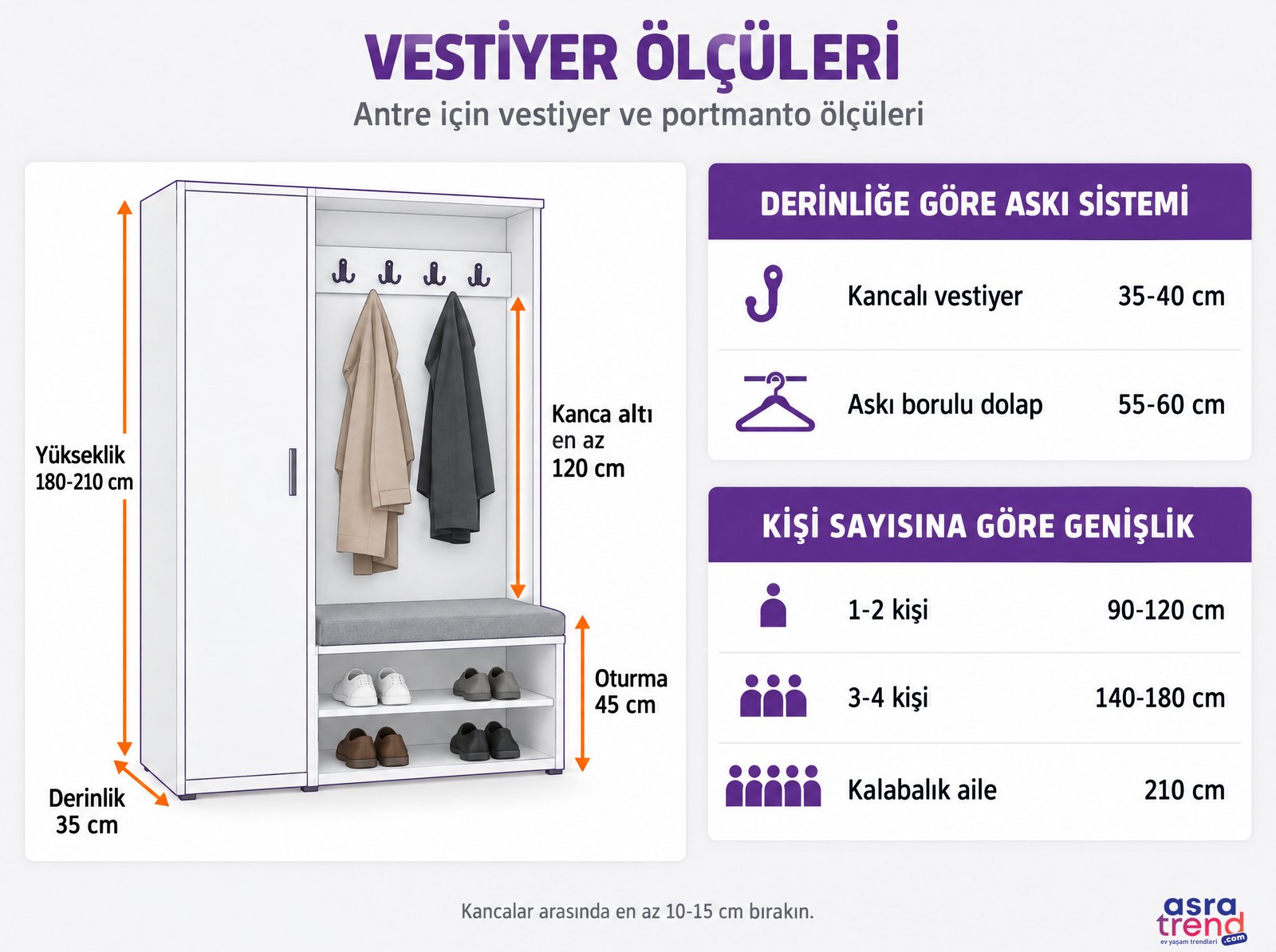 Vestiyer ölçüleri bilgi grafiği: yükseklik 180-210 cm, derinlik 35 cm, kanca altı en az 120 cm, oturma 45 cm, kancalı vestiyer 35-40 cm ve askı borulu dolap 55-60 cm derinlik, kişi sayısına göre genişlik