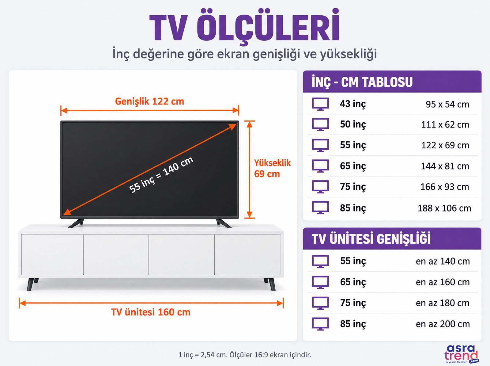 TV ölçüleri bilgi grafiği: 55 inç 140 cm köşegen, 122 cm genişlik, 69 cm yükseklik; 43-85 inç için inç-cm tablosu ve TV ünitesi genişlikleri